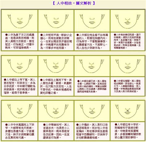 人中長代表什麼|面相人中长代表什么呢 人中长相讲解